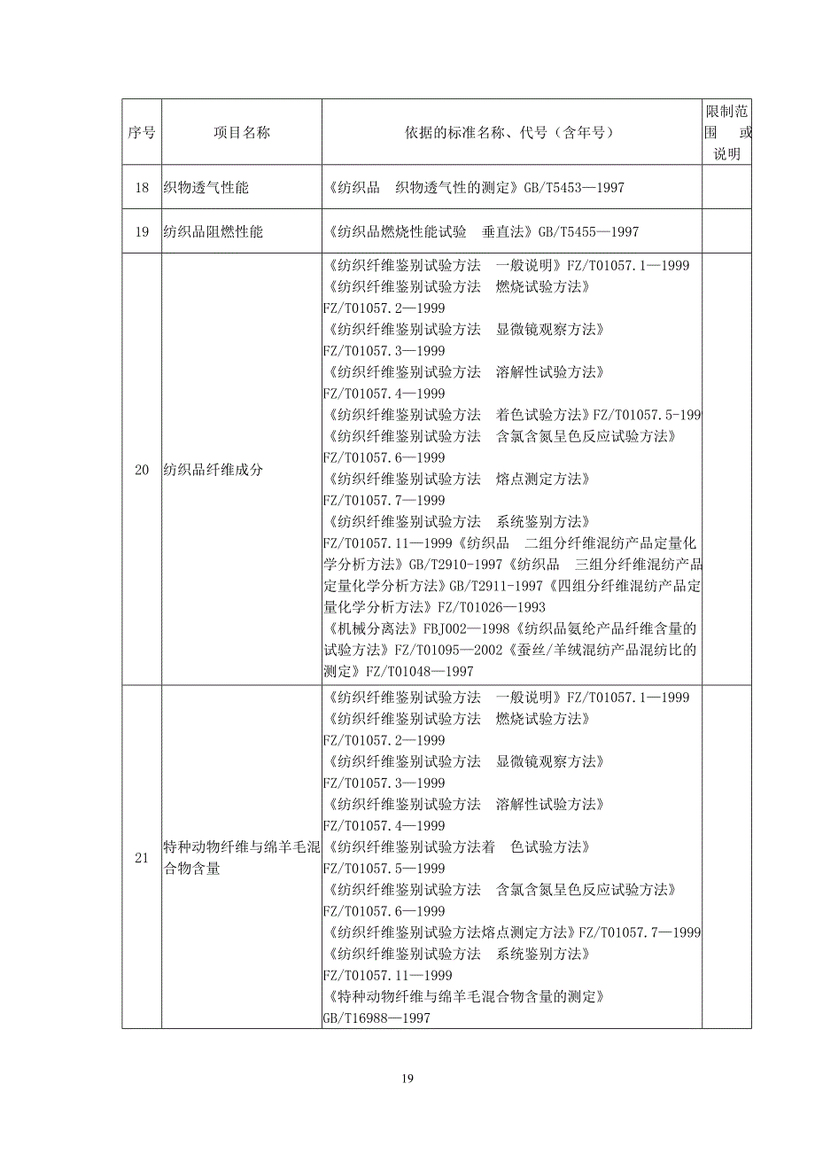 附录广东质量监督生态纺织品检验站检验项目与依据_第2页