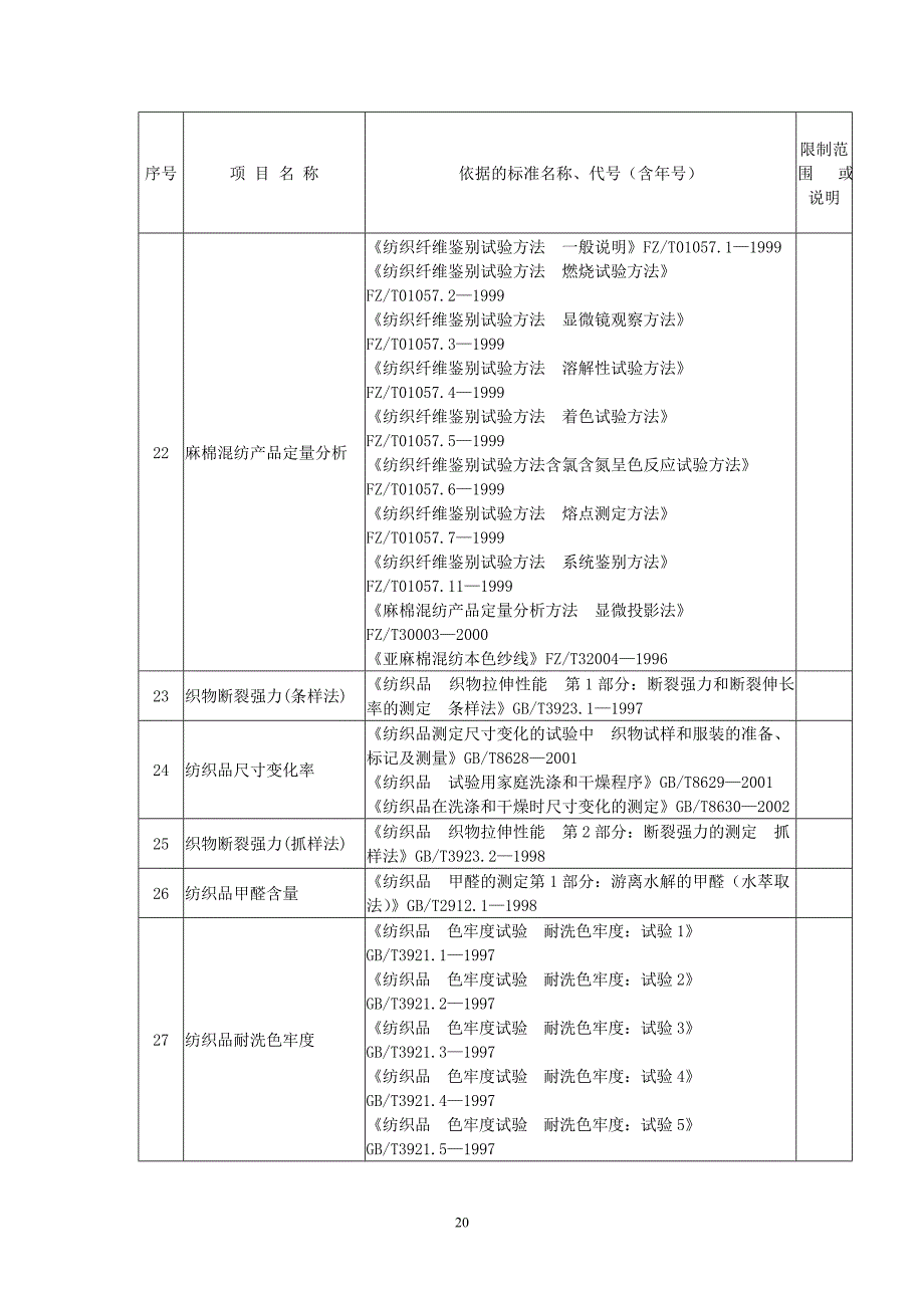 附录广东质量监督生态纺织品检验站检验项目与依据_第3页