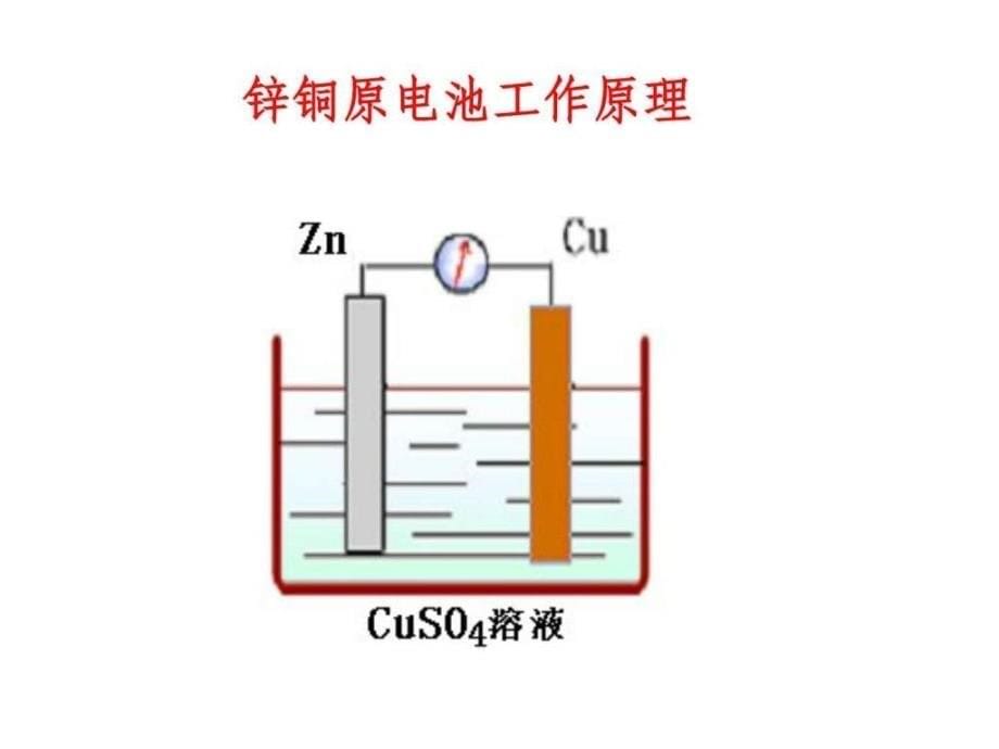 电化学基础第一节—原电池课件_第5页