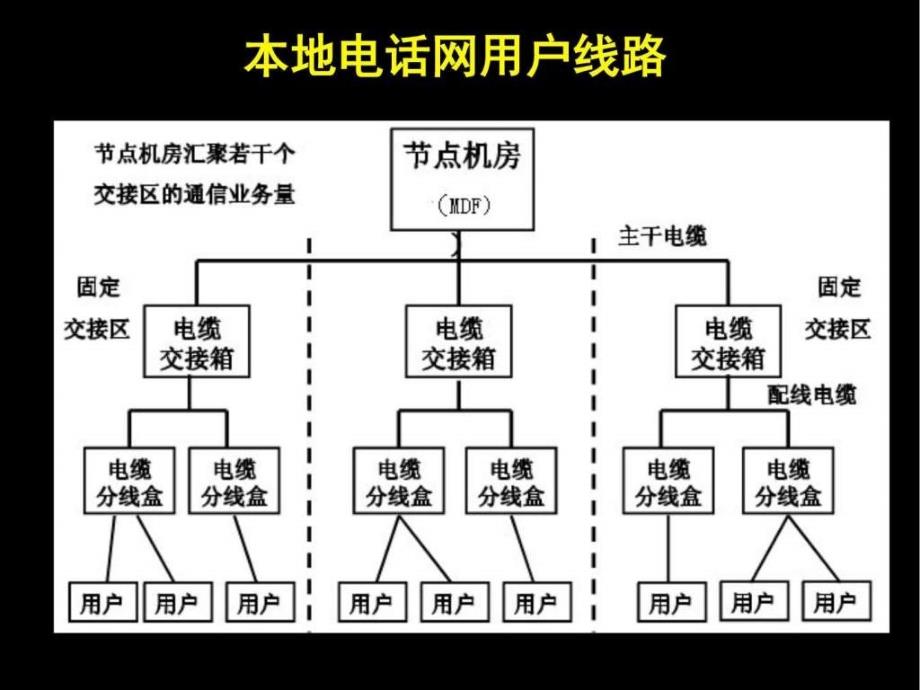 电缆线务工程第3章电缆成端及电缆配线_第2页