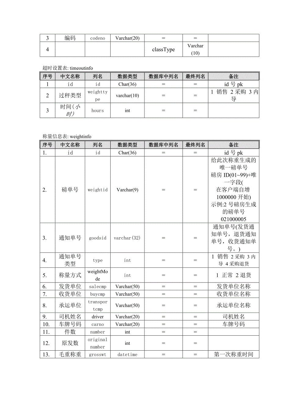 设计与数据库中字段对应表_第3页