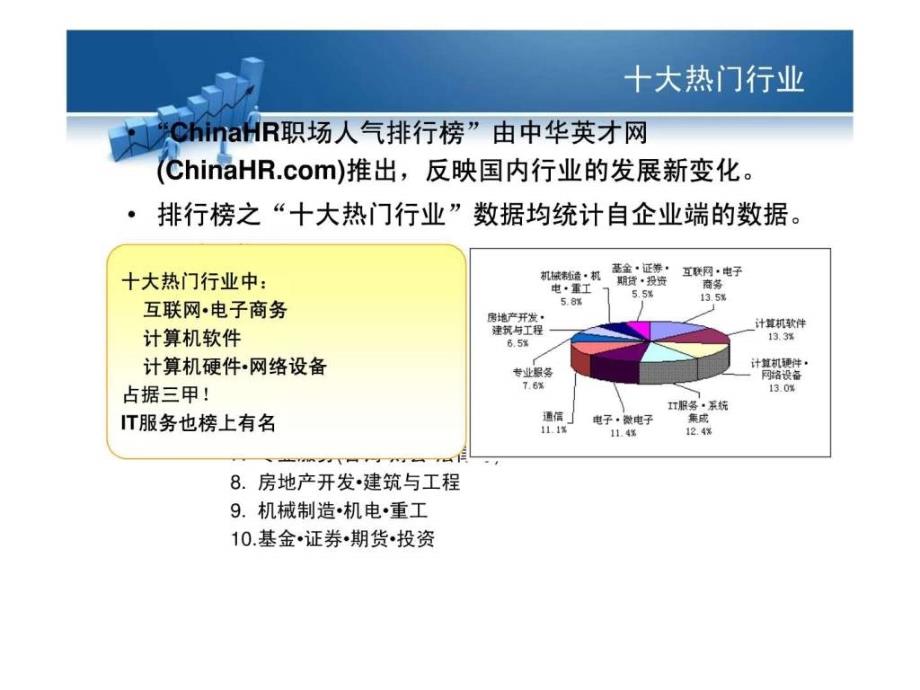 软件开发行业发展状况_第4页