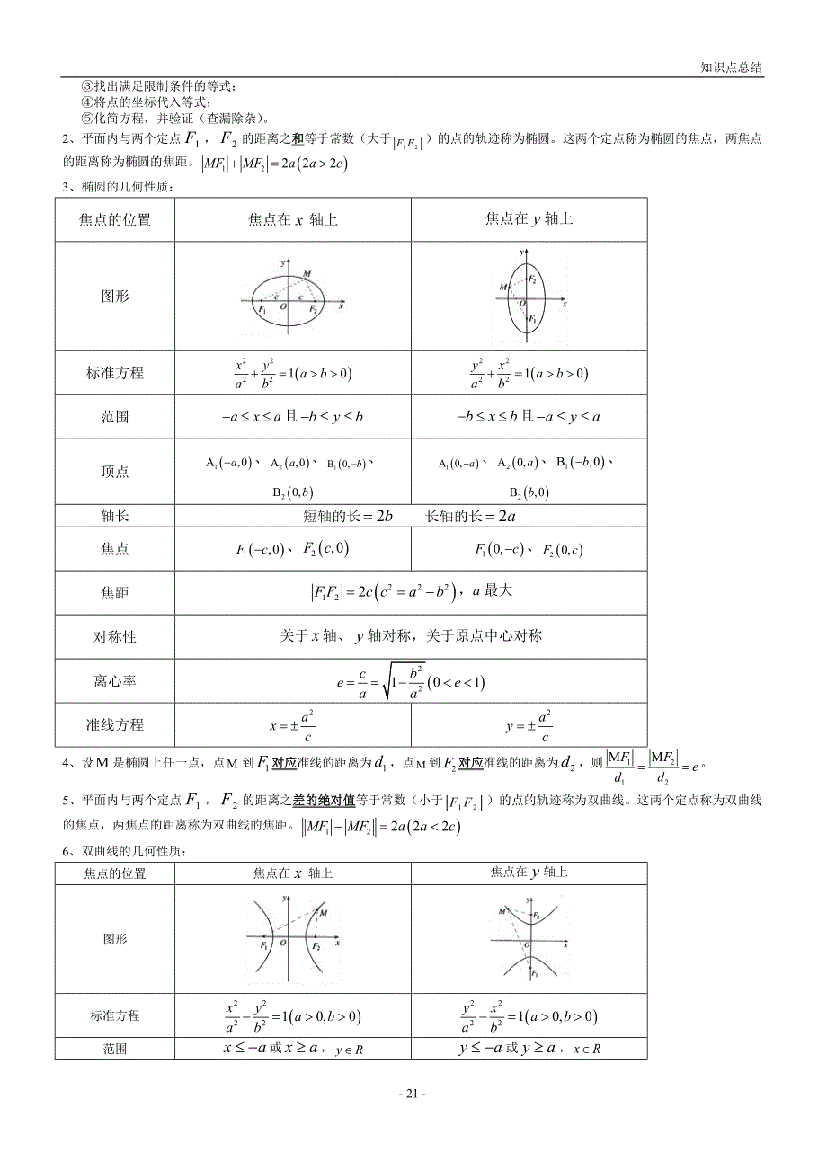 高中数学选修基础知识点复习总结_第2页