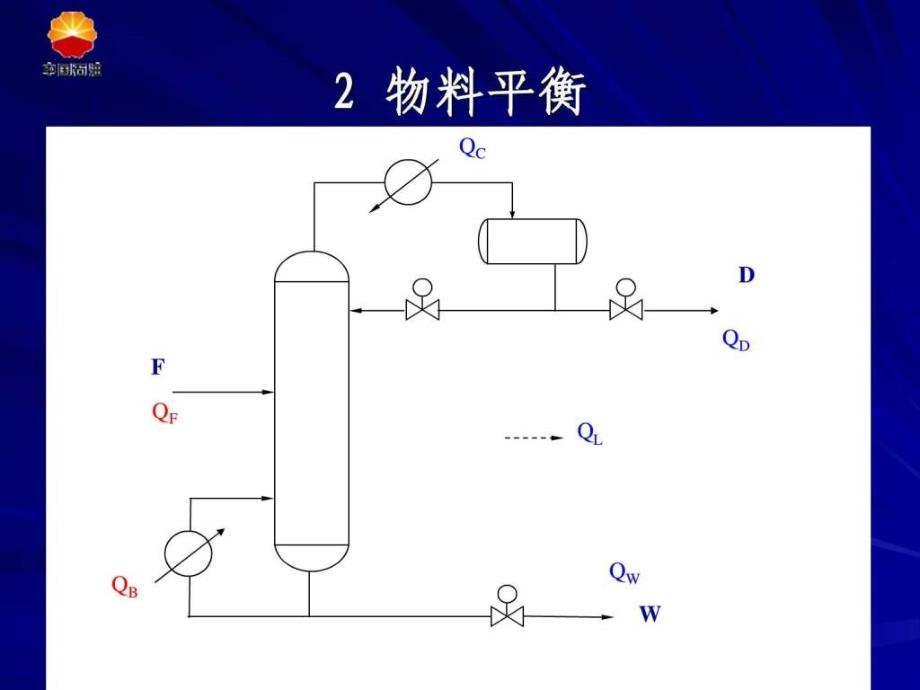 k精馏操作-经典应用手册_第2页