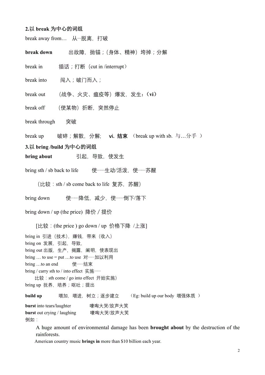 重点所要背诵的短语动词2014整理版_第2页