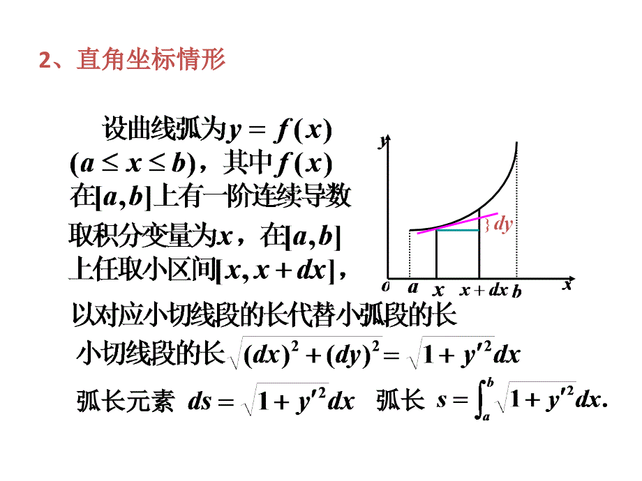 几何应用(平面曲线的弧长-立体体积)_第2页