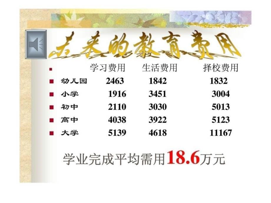 《少儿险销售技巧》ppt课件_第5页