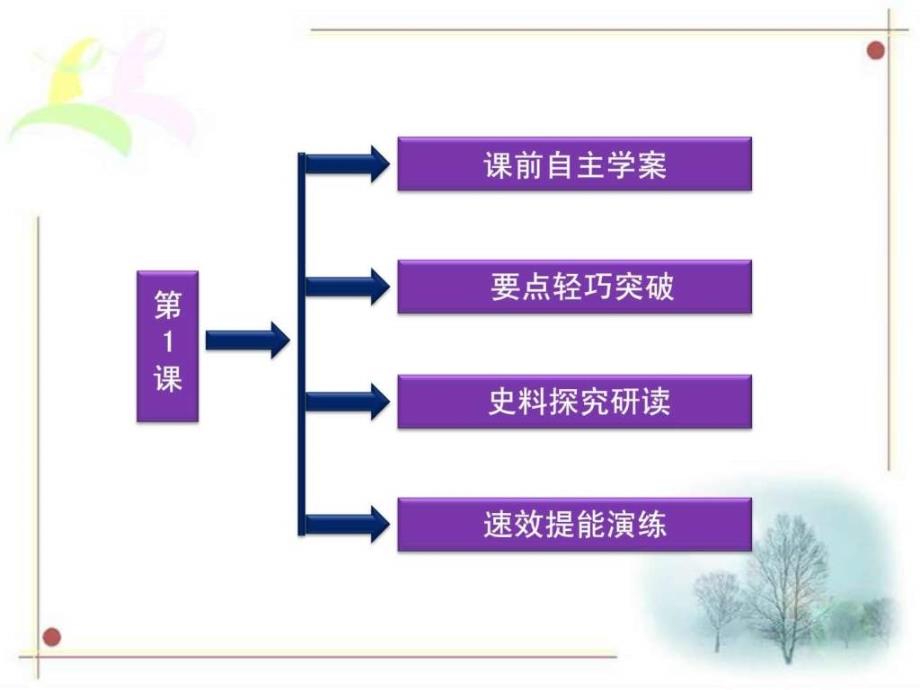 精耕细作农业生产模式的形成课件(岳麓版必修2)_第2页