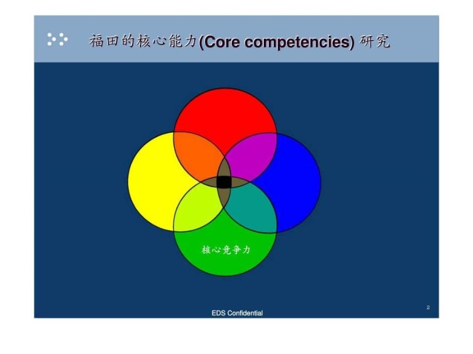 福田的核心能力(corecompetencies)研究_第2页