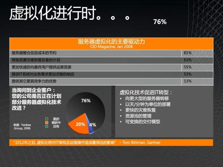 解决方案(presalestrainingforibm-ms)_第3页