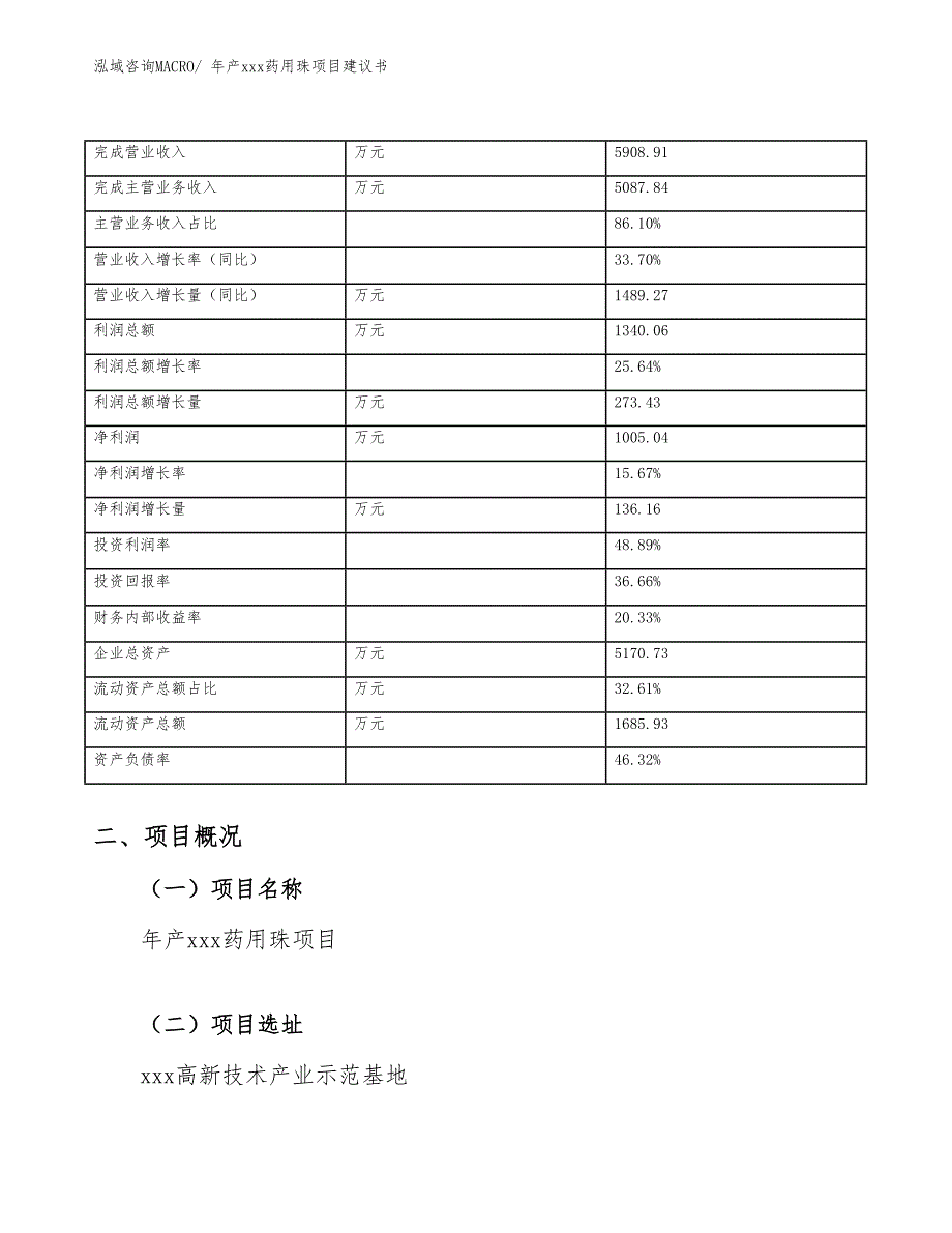 年产xxx药用珠项目建议书_第3页