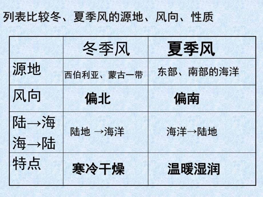 “季风气候显著、气候复杂多样”_第2页