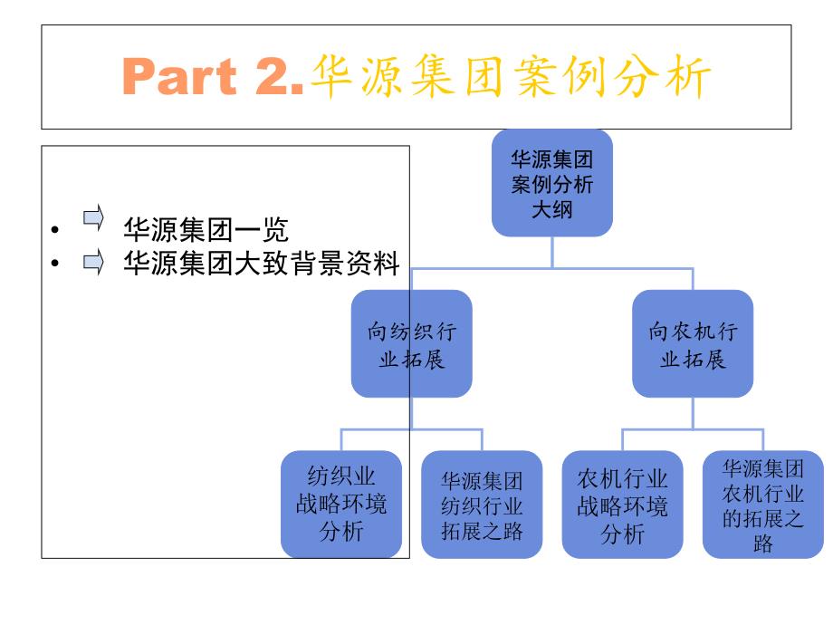 管理学华源集团案例分析_第4页