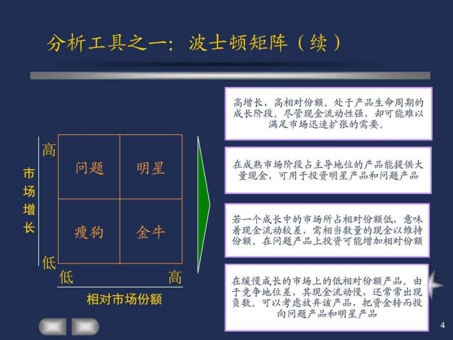 战略咨询顾问常用分析工具与方法_第4页