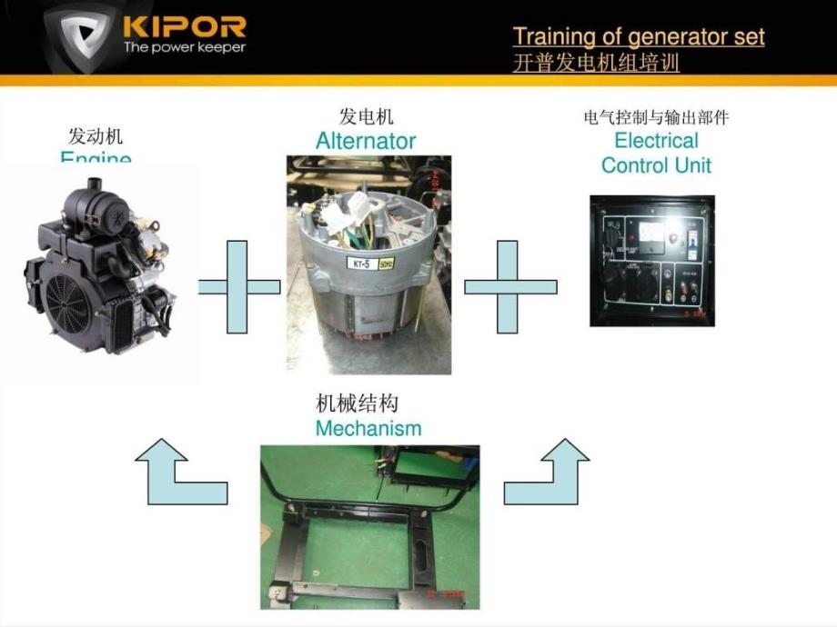 开普kde11-100ss发电机组培训ppt_第3页