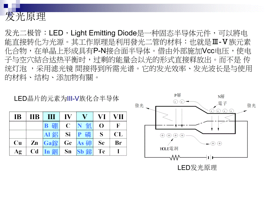 《led制程介绍》ppt课件_第2页