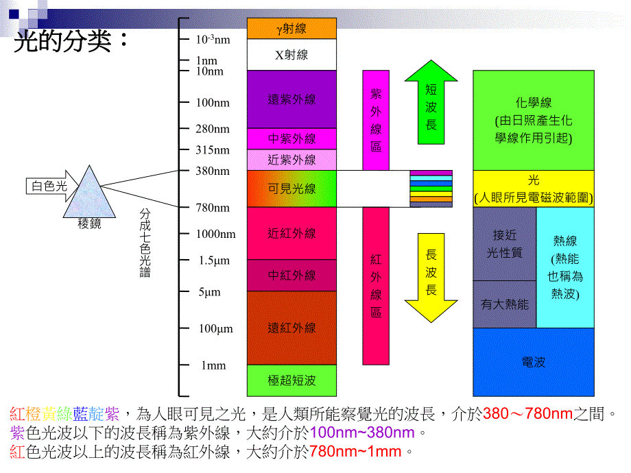 《led制程介绍》ppt课件_第3页