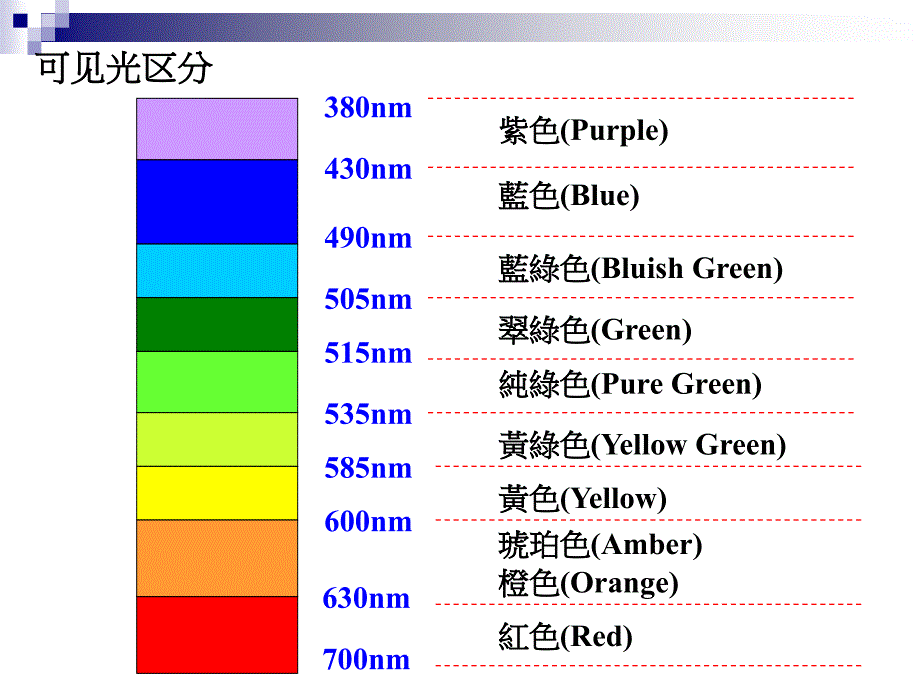 《led制程介绍》ppt课件_第4页