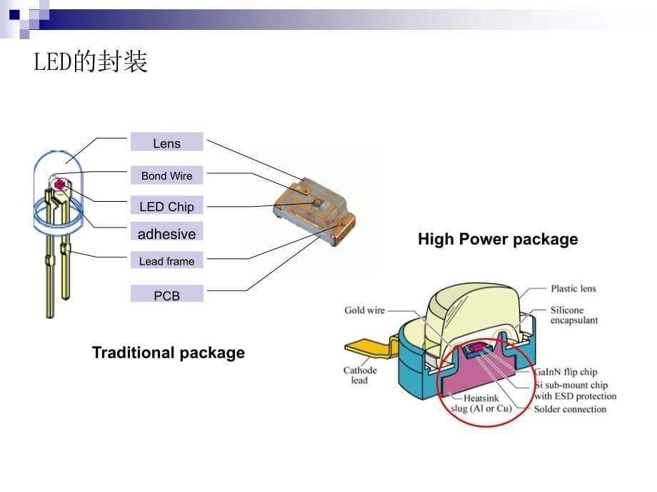 《led制程介绍》ppt课件_第5页