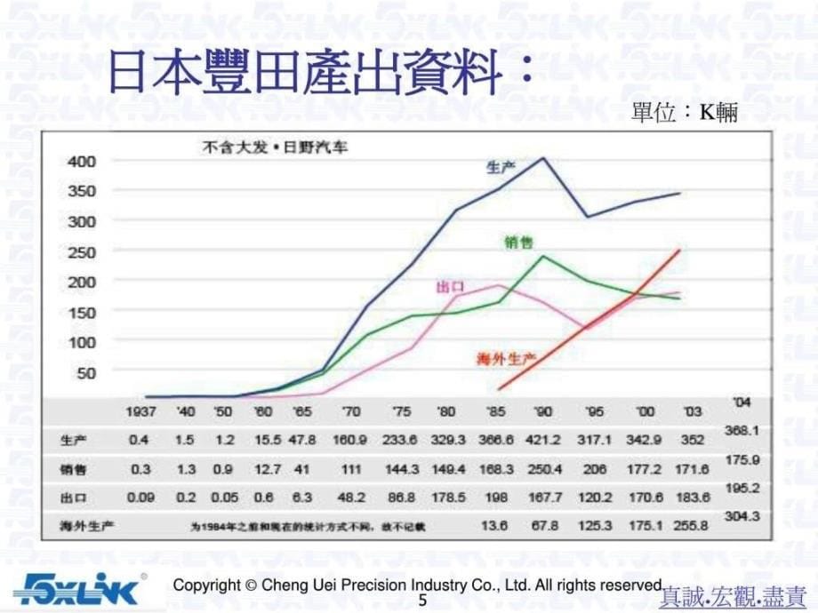 《日本丰田参观》ppt课件_第5页