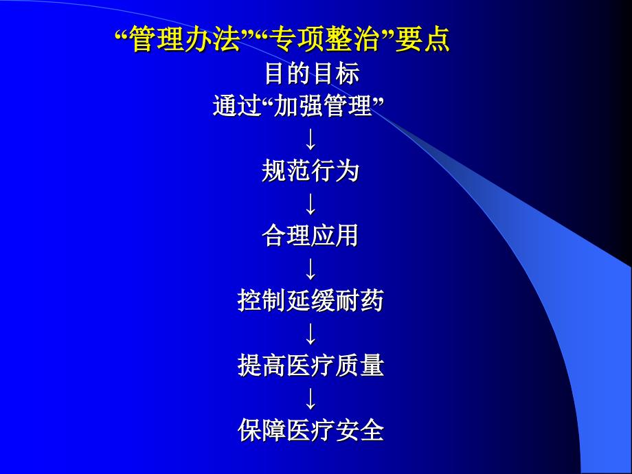 《抗菌药物临床应用管理办法》耐药监测与结果指导合理用药探讨_第4页