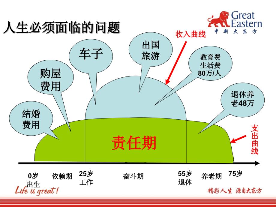 万能险销售技巧-早会专题_第3页