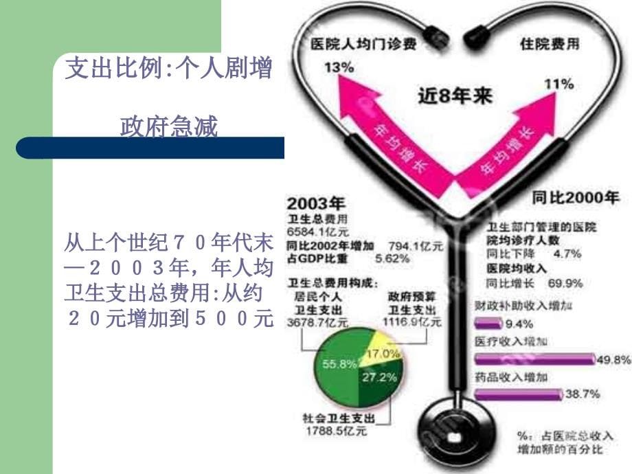 医疗纠纷防范 案例分析_第5页