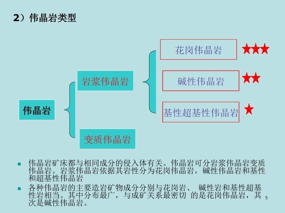 矿床学第四章伟晶岩矿床_第5页