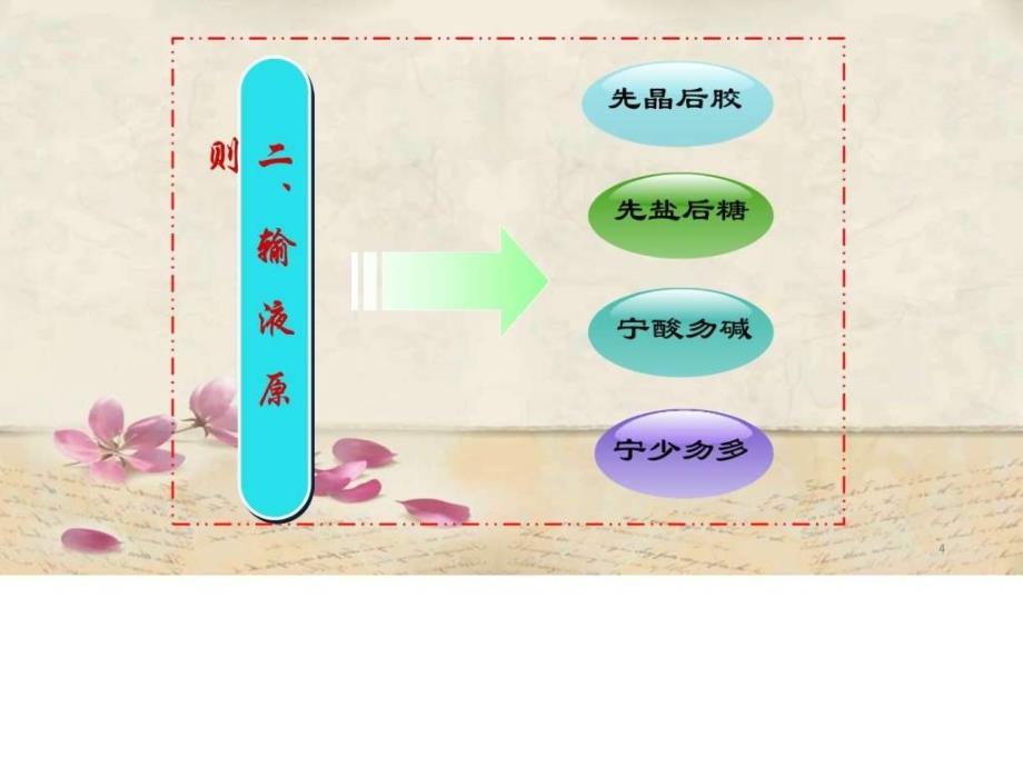 静脉输液并发症及护理,静脉输血并发症及护理_第4页