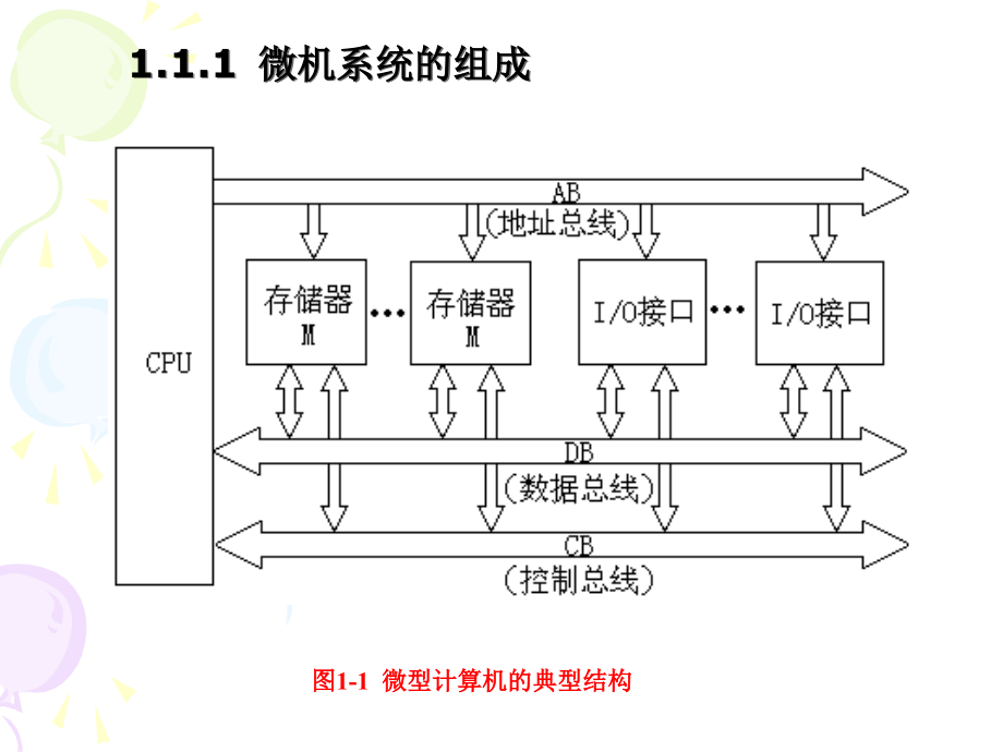 青岛大学电子信息学院微机原理及接口技术课件第1章微处理器及微机的基本结构_第3页