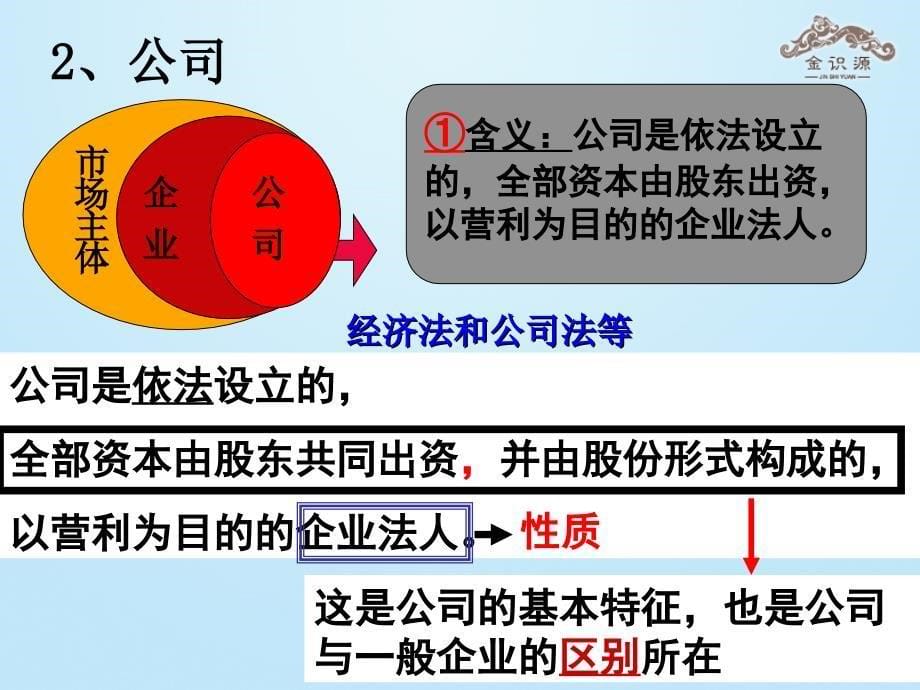 2014年秋高中政治2.5.1经营公司课件新人教版必修_第5页