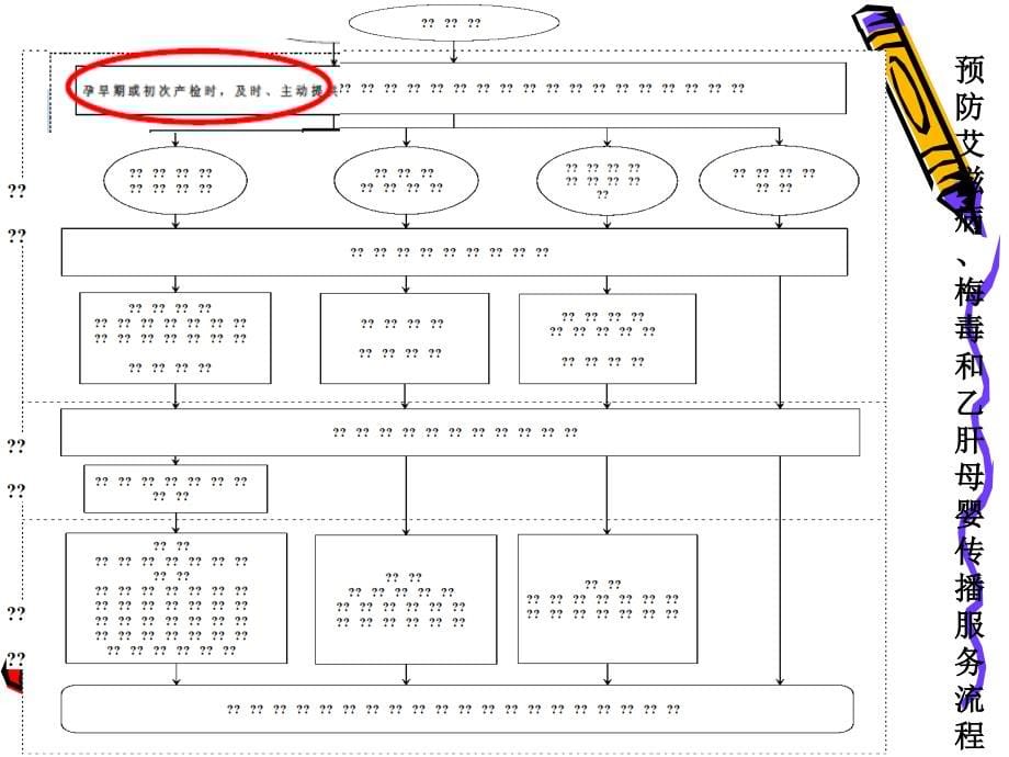 艾滋病或梅毒治疗和管理(改)ppt课件_第5页