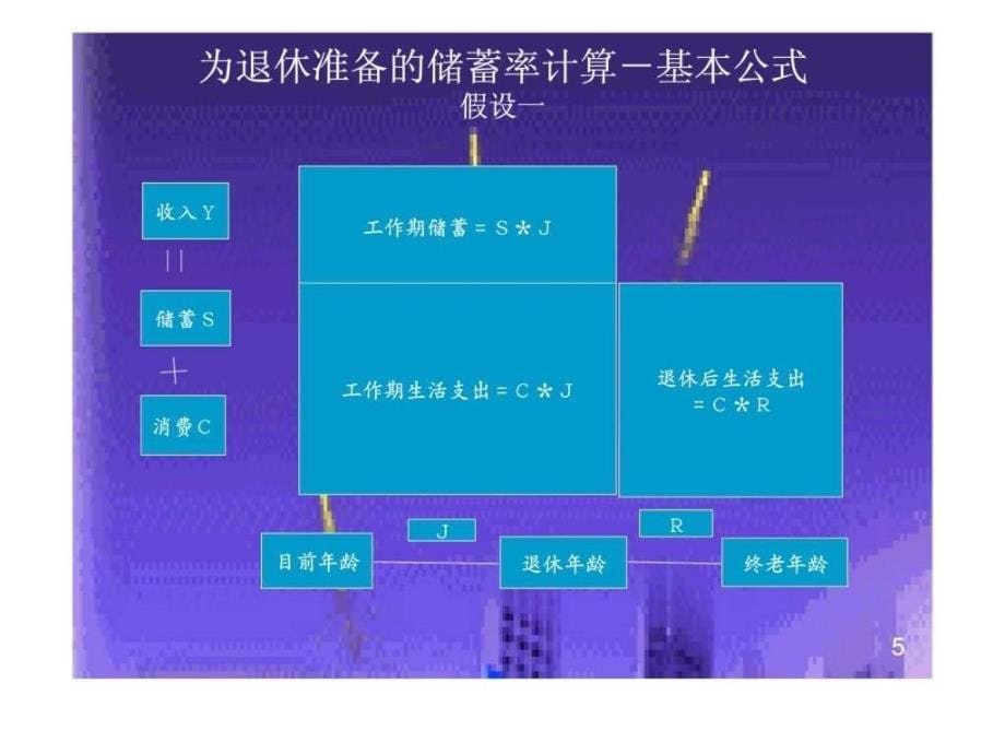 私人财务之退休计划准备_第5页