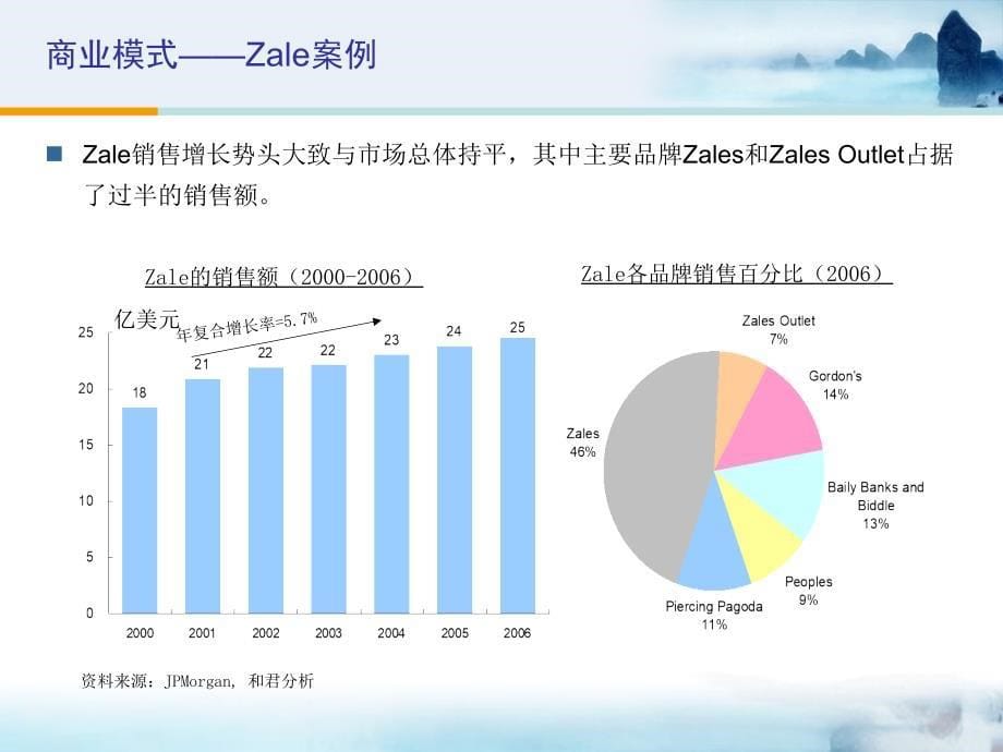 珠宝公司--同心战略与财务顾问项目结项最佳实践[精品文档]_第5页