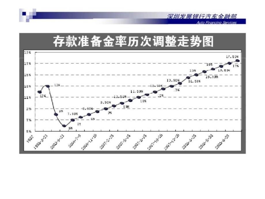 深圳发展银行发展供应链融资,创新企业造血新机制-汽车配件制造商供应链金融解决方案_第1页