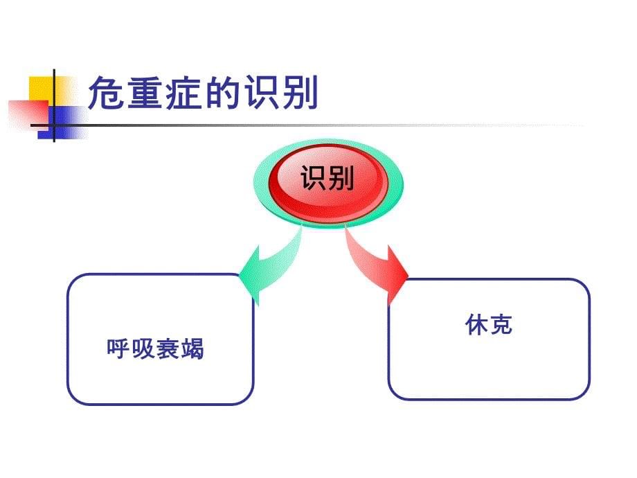 儿童院前急救常见蒲城县医院急救站周廷利ppt课件_第5页