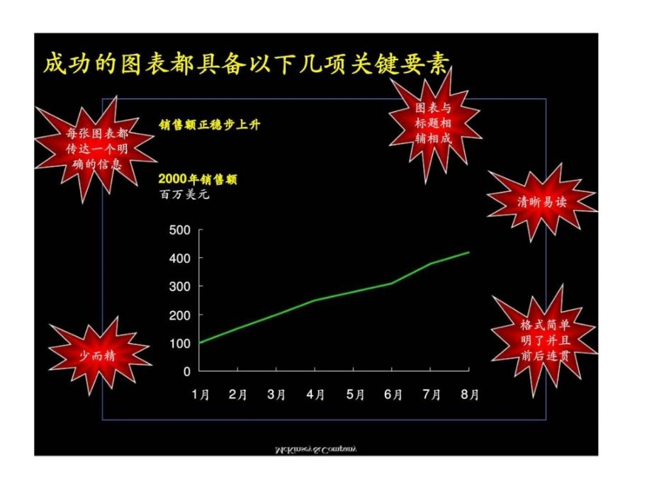 麦肯锡：培训课程-图表绘制_第4页