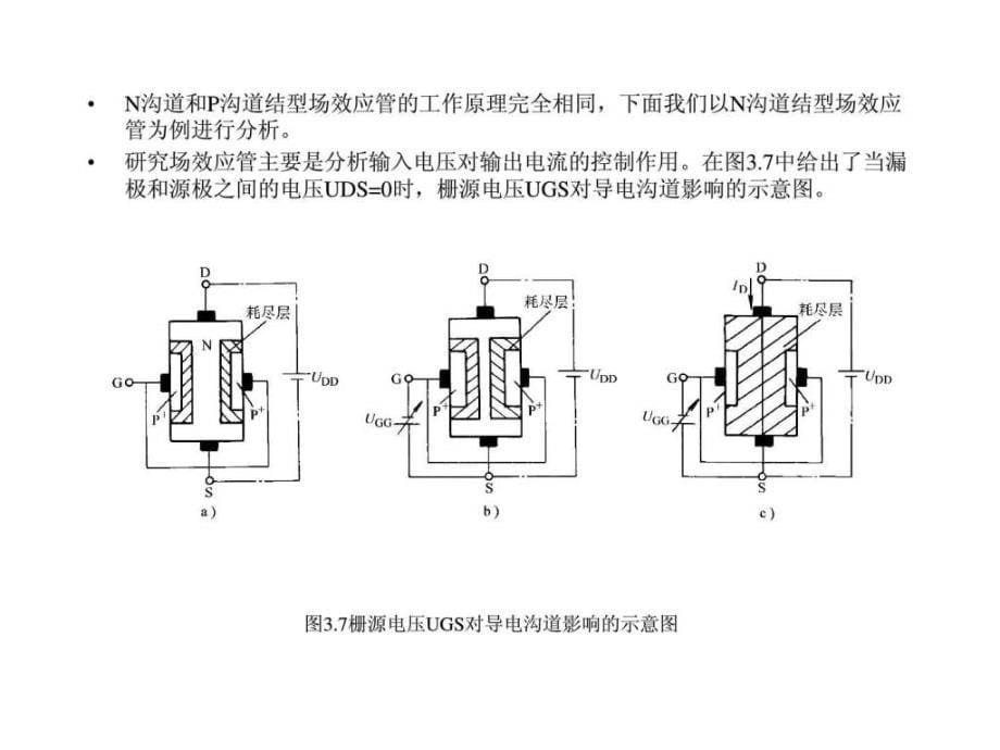 项目3场效应管及其应用_第5页