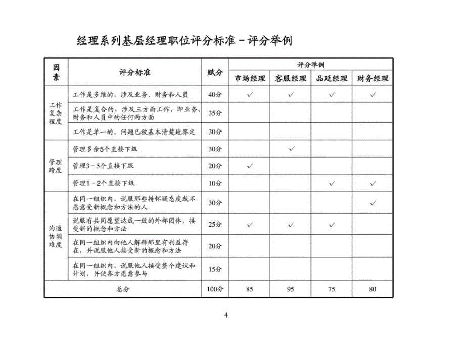 咨询过程培训：职等岗位评价标准b_第5页