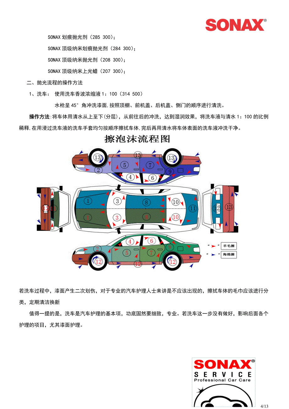 sonax_产品施工技术培训手册_第4页