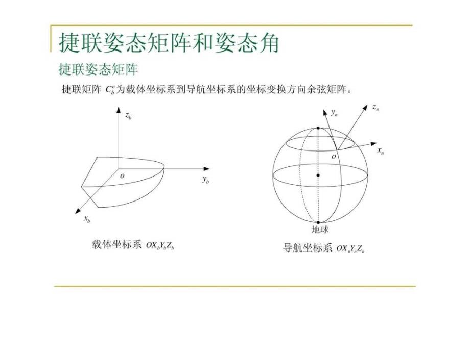 《捷联姿态算法》ppt课件_第3页