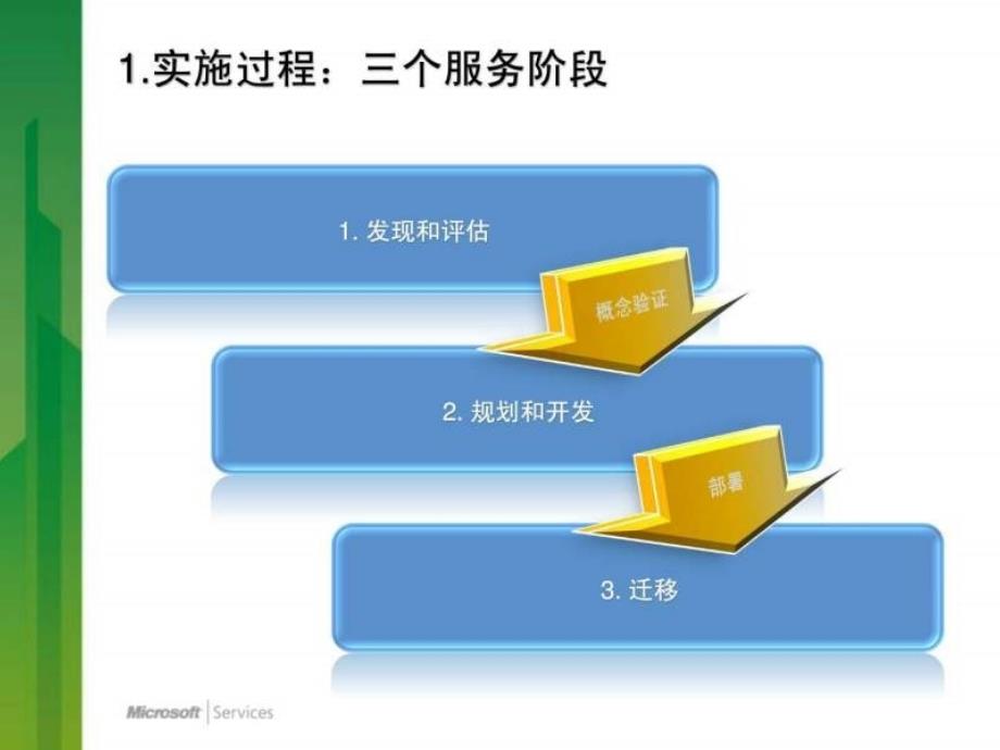 云计算培训c3_如何实施_第3页