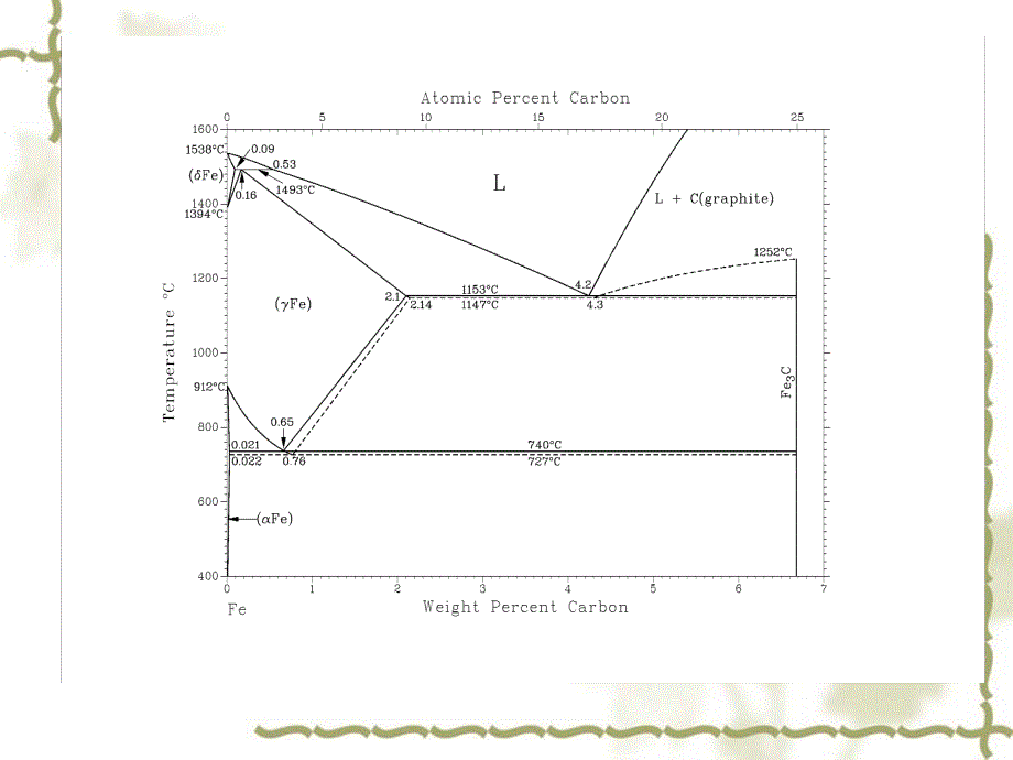 材料科学基础课件81-84-10_第3页