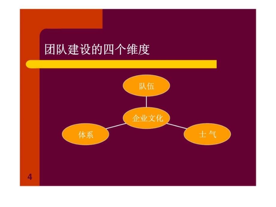 聚成培训团队执行力分享报告_第4页