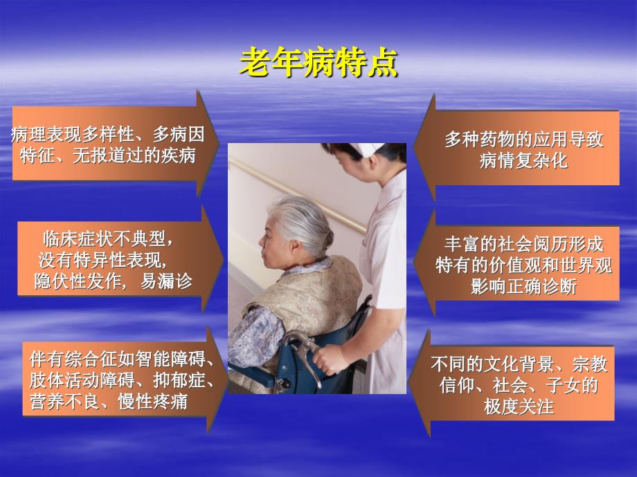 老人医疗服务模式探讨--北京老年医疗服务体系建设_第4页