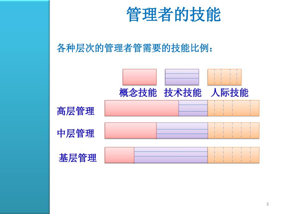 管理学案例与分析复习_第3页