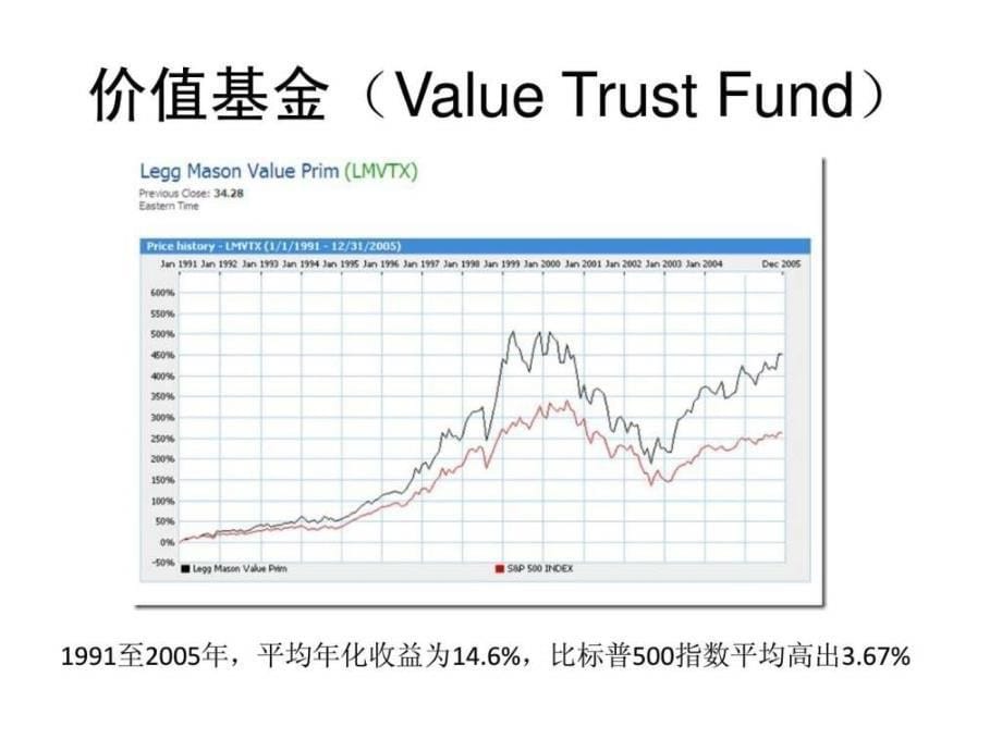 比尔·米勒和价值基金_第5页