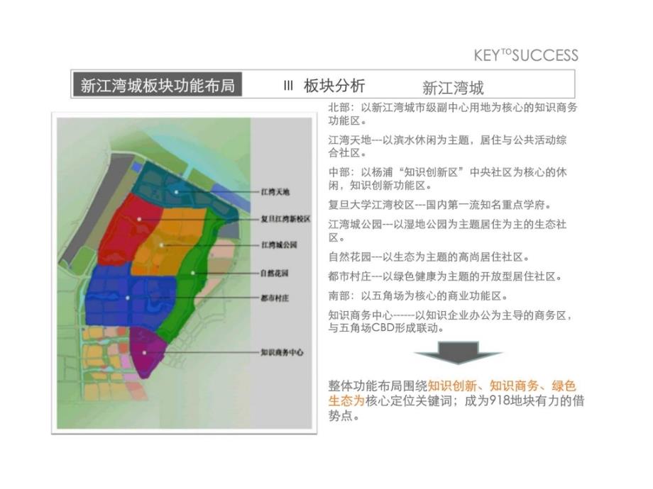 上海某地块市场研判报告_第2页
