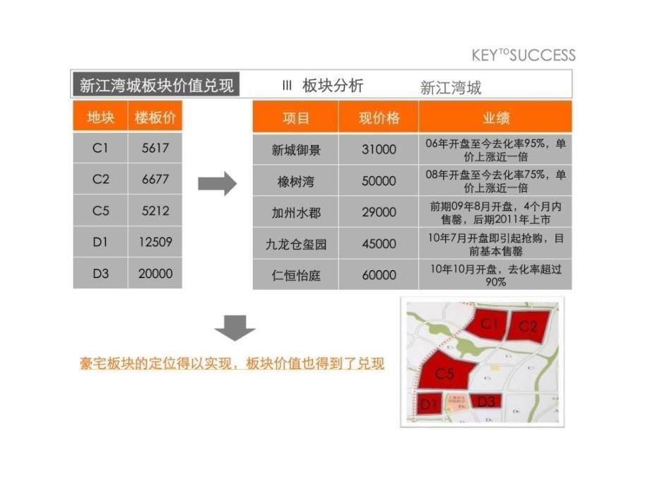 上海某地块市场研判报告_第5页