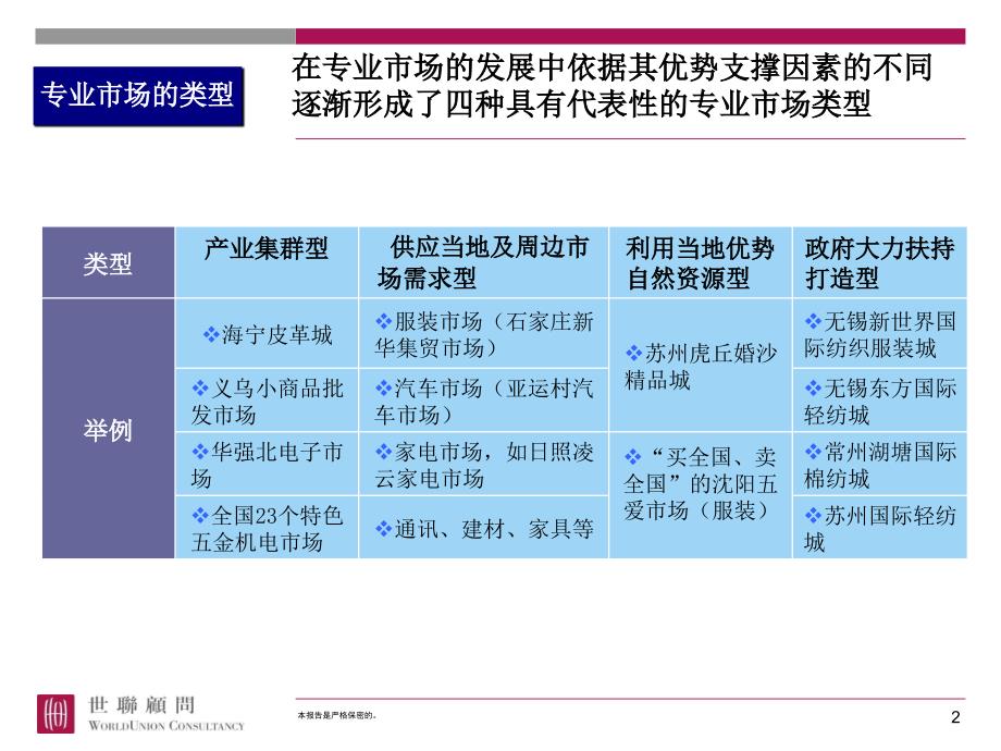 专业市场成功运作案例(ppt31页)_第2页